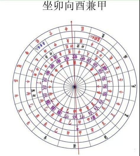 坐卯向酉|阳宅风水二十四山向详解（值得收藏）！